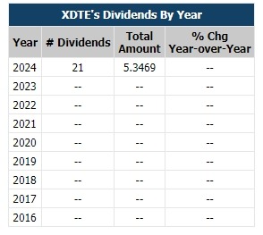 XDTE 2.jpg